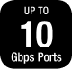 up to 10 gbps ports